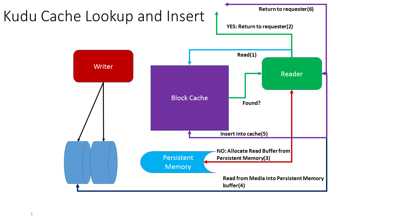 kudu_block_cache_landi