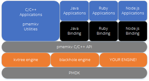 pmemkv engines